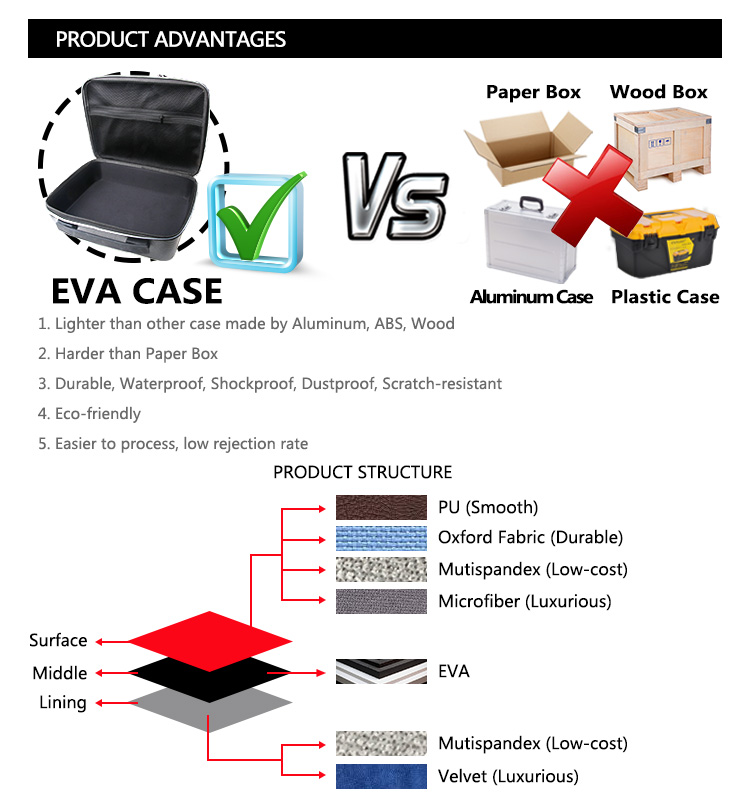 Dongguan EVA Case Manufacturer - Custom design eva carrying cases, EVA  storage cases, EVA travel cases, EVA transport cases, EVA protective cases,  EVA freight replacement cases bags pouches boxes OEM service